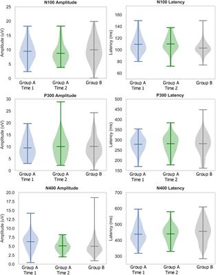 Brain Vital Signs in Elite Ice Hockey: Towards Characterizing Objective and Specific Neurophysiological Reference Values for Concussion Management
